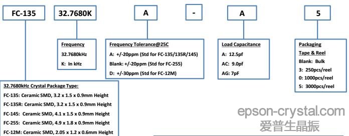 FC135 32.768khzNƬ<a href='http://www.ytxsj.cn' target='_blank'><u></u></a>̖(ho)Ҏ(gu)t