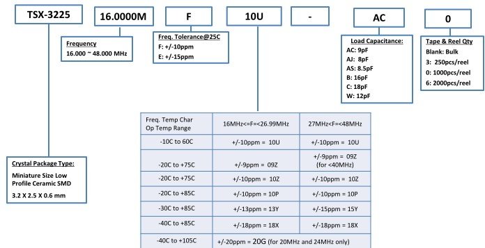 TSX-3225<a href='http://www.ytxsj.cn' target='_blank'><u></u></a>̖aҎt̖Ҏt